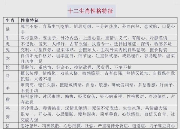 十二生肖男的属相（十二生肖男的属相性格解析）