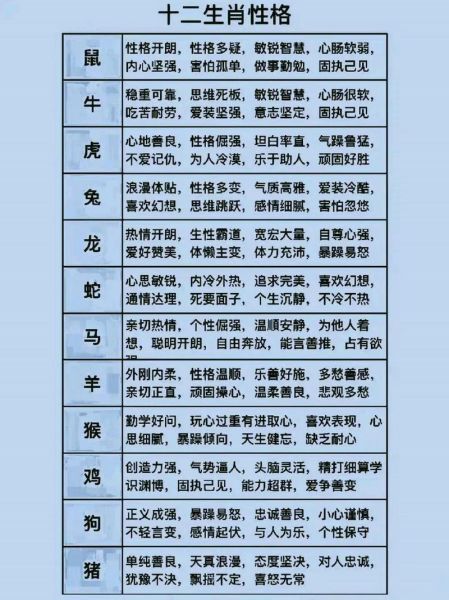 哪个生肖属相性格最好(十二生肖哪个性格最好)