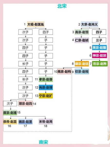 宋朝各皇帝的生肖属相（宋朝各皇帝生肖表，新手一文看懂🐉）