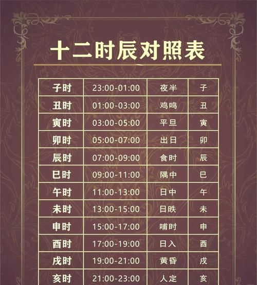 生肖属相每年交替时间（生肖切换具体是在哪一天？🧧）