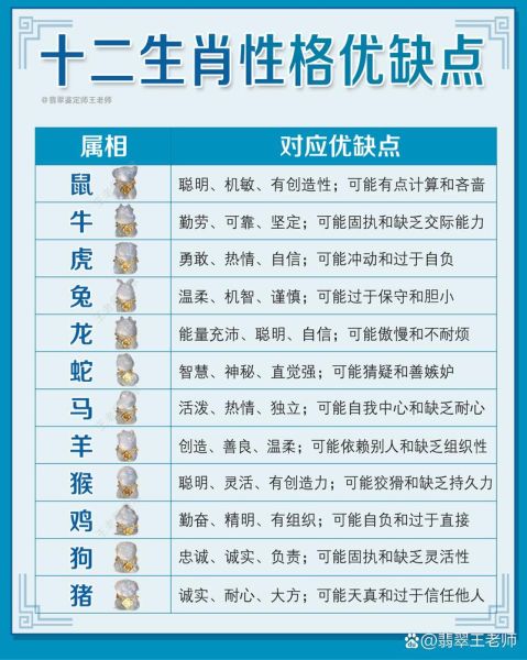 正常属相特征是啥生肖(十二生肖各自标准特征是啥?小白一看就懂😎)
