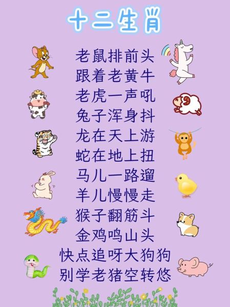十二生肖属相儿歌（十二生肖儿歌顺口溜大全）