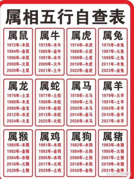 生肖12属相表查询