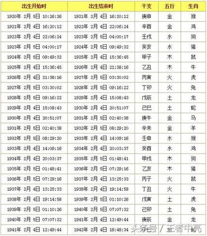 属相对应的生肖月（属相对应的月份表查询🔍）