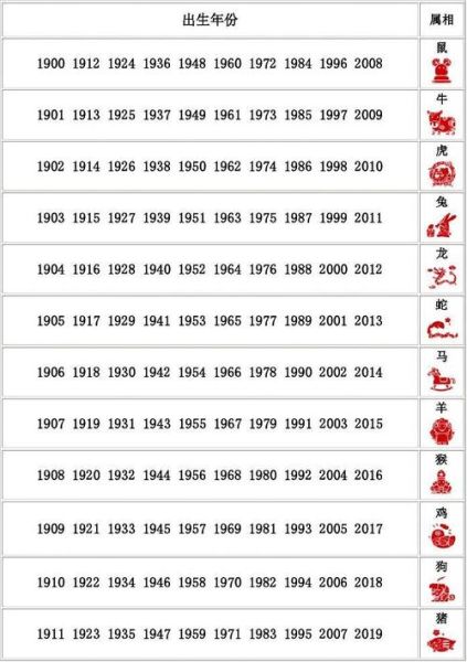 年分生肖属相（十二生肖年份对照表一键查）