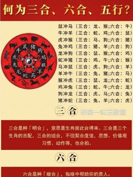 同气生肖属相（同气生肖哪几个属相是六合贵人？）