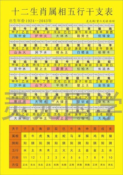 十二生肖属相五行排列图(十二生肖五行对照图表超全攻略)