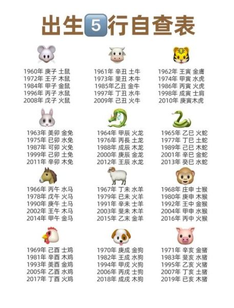十二生肖属相五行排列图(十二生肖五行对照图表超全攻略)