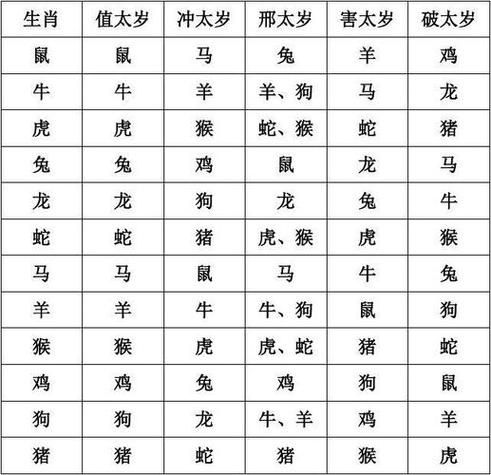 2018犯太岁生肖属相（2018犯太岁的4大属相是什么）