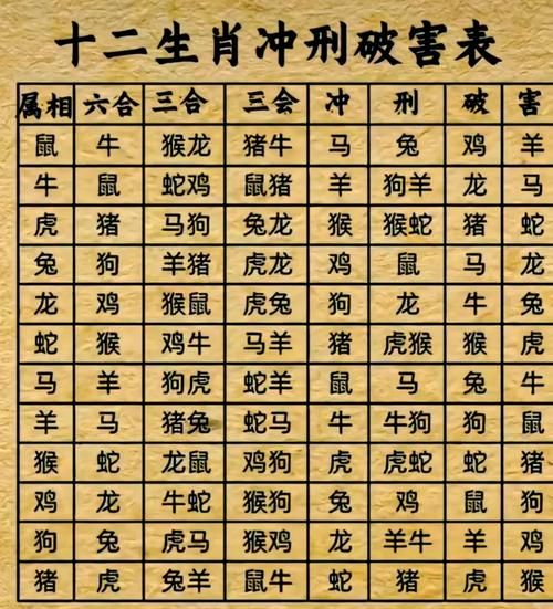 牛生肖跟什么属相相克（属牛和什么属相最不合？🔍）