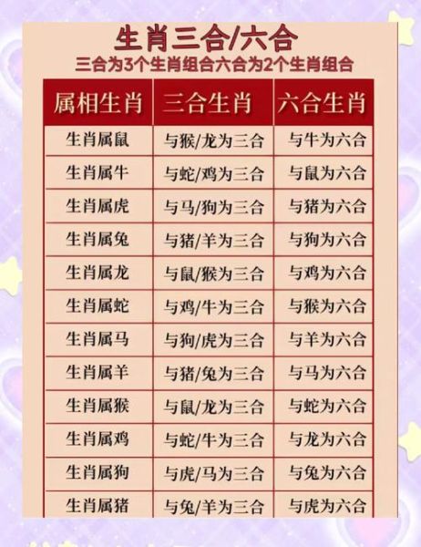 朱强是什么生肖属相（朱强属龙今年多大？生肖计算指南）