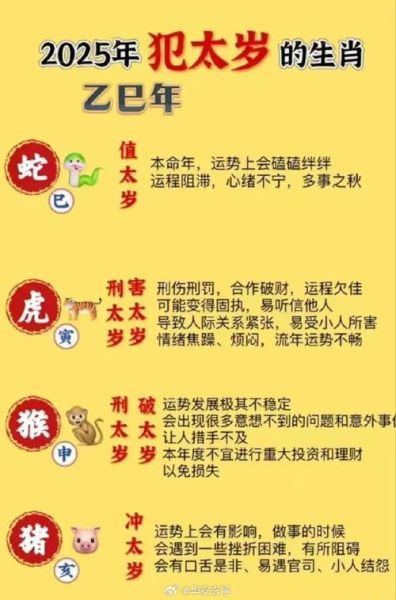 十二生肖属相开运法则（本命年如何化太岁开运）