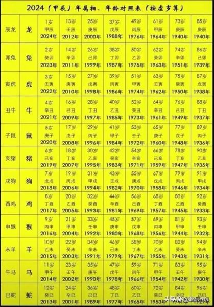 查看十二生肖属相表（十二生肖属相年份对照表查询）