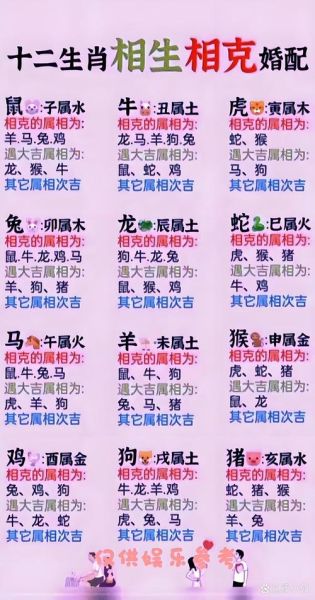 查询生肖属相方法步骤（生肖属相查询最简单方法）