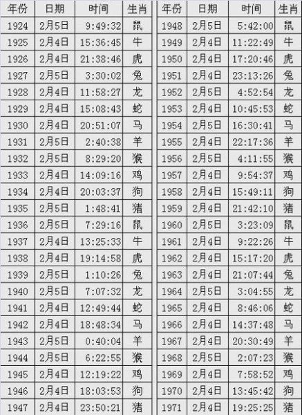 快速查生肖属相（农历生日转属相在线怎么快速查最准）