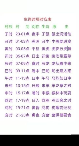十二生肖属相时辰表查询（十二生肖属相时辰表查询方法详解）