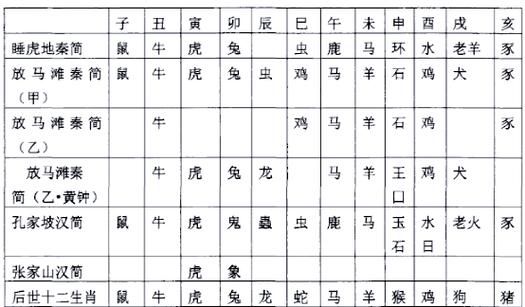 生肖纪年法属相划分（生肖纪年法属相到底按哪天划分？）