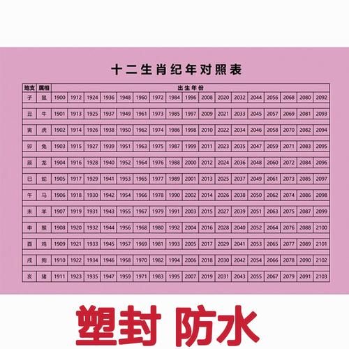 十二生肖番茄属相（十二生肖番茄属相表怎么看）