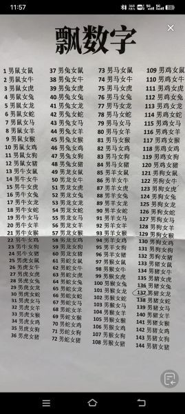 84生肖属相（84年属鼠今年多大岁数）