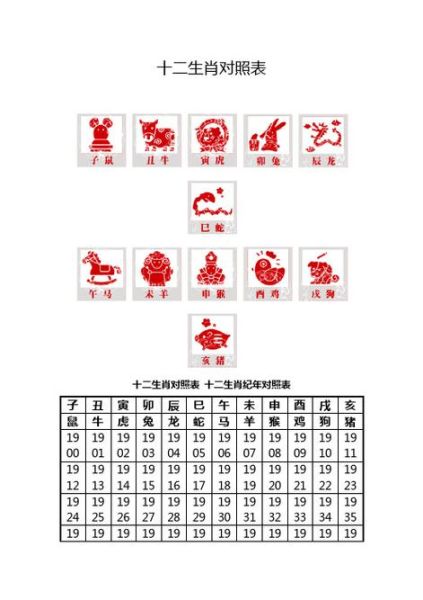 每日属相生肖查询表图片（今日生肖宜忌查询表图片）