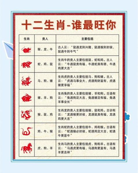 哪个属相小人最多的生肖（哪个属相小人最多？新手一看就懂）