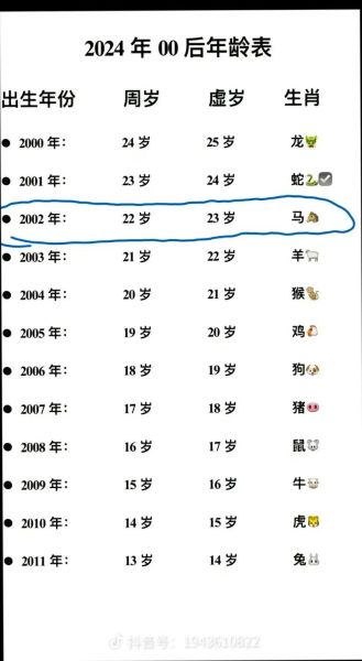 明星生肖属相（2024年明星生肖属相对照表）