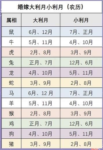 十二生肖属相几月（十二生肖属相几月对应月份速查表）