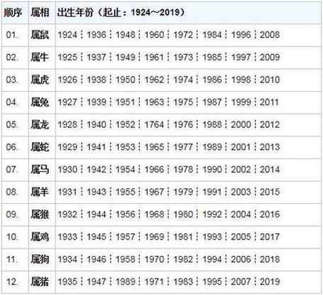 女星属相西什么生肖（女星属相生肖查询表）