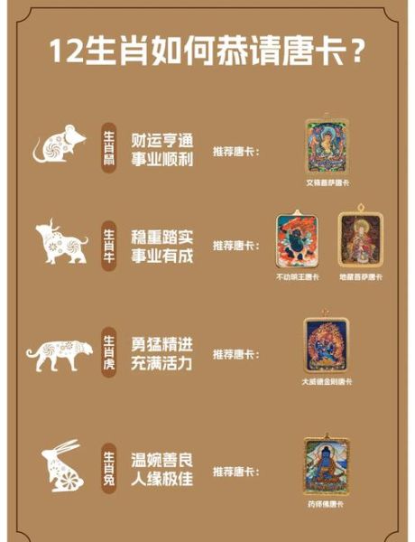 唐卡生肖属相（唐卡生肖属相守护神查询攻略）