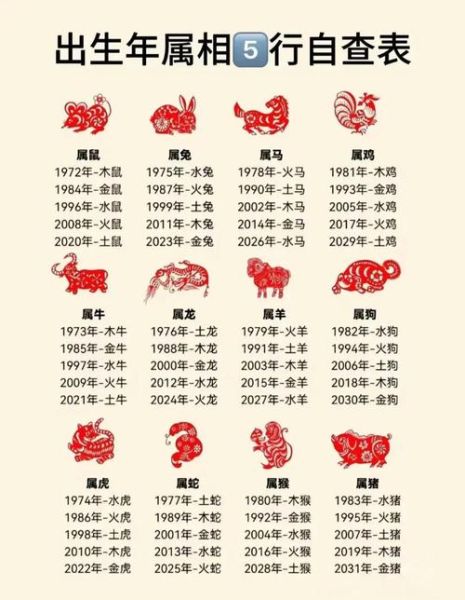 生肖属相定义表图（生肖属相定义表图怎么看？一查秒懂！）