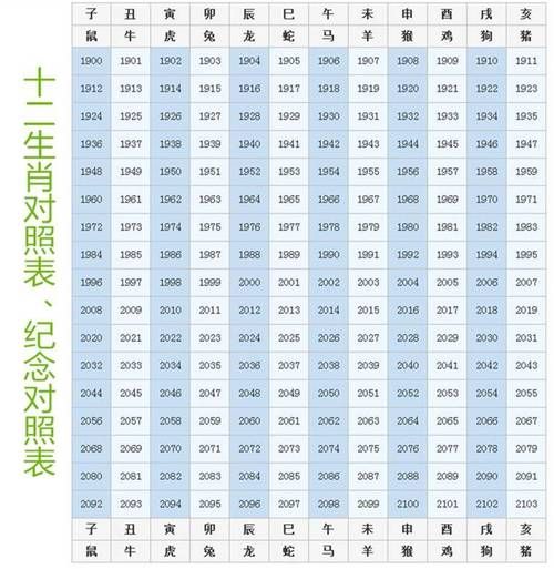 生肖属相定义表图（生肖属相定义表图怎么看？一查秒懂！）