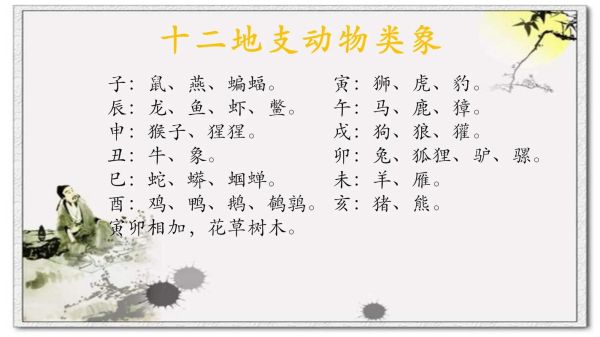 四柱属什么生肖属相（四柱属相是什么生肖）