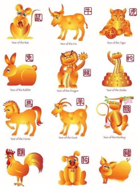 24属相是什么生肖
