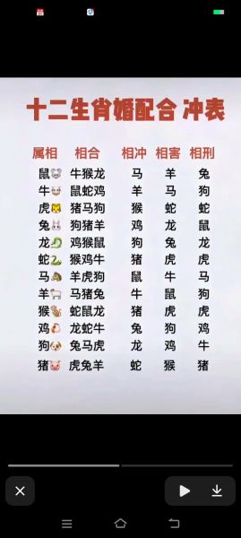 属相十二生肖顺序表（属相十二生肖顺序表及拼音速记）