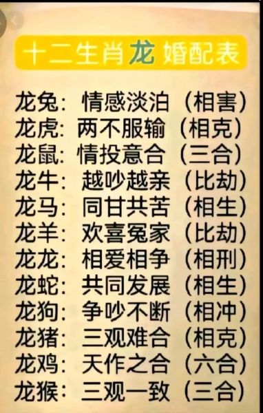 88年属相什么生肖婚配（88年属龙最佳婚配表大全）