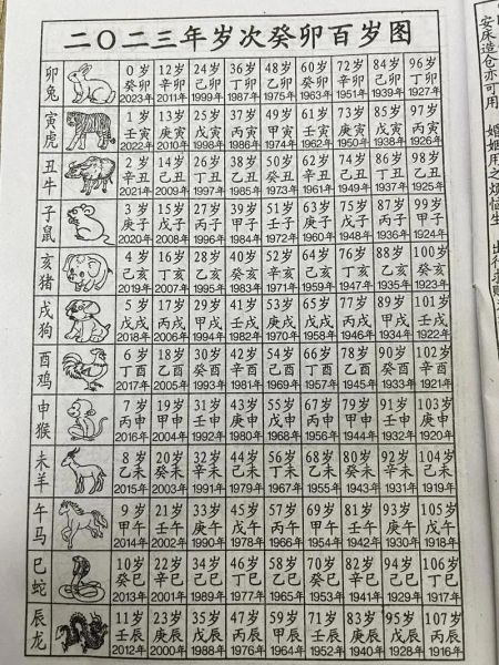 潮汕生肖属相忌讳什么呢（潮汕生肖属相忌讳什么 小白速查表）