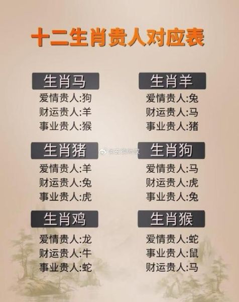 属相桃花贵人的生肖（属相桃花贵人是什么生肖）