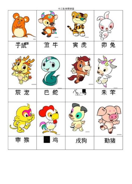 生肖中属相排名12(12属相排名顺序是什么生肖)