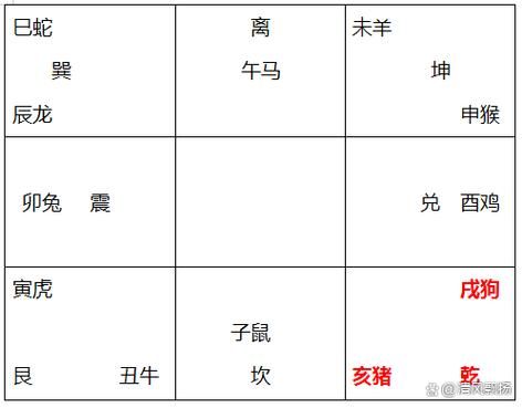 八卦生肖属相排行（八卦生肖属相排行榜谁最强）