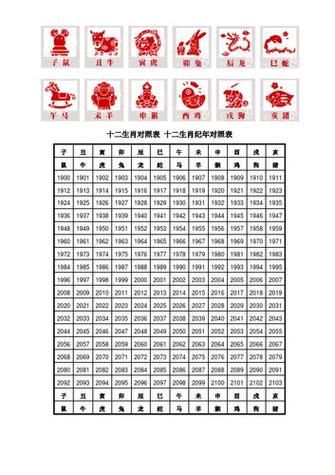 每年属相生肖日期(每年生肖具体阳历日期表)