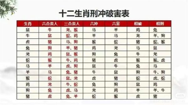 生肖六合属相(生肖六合属相表速查)