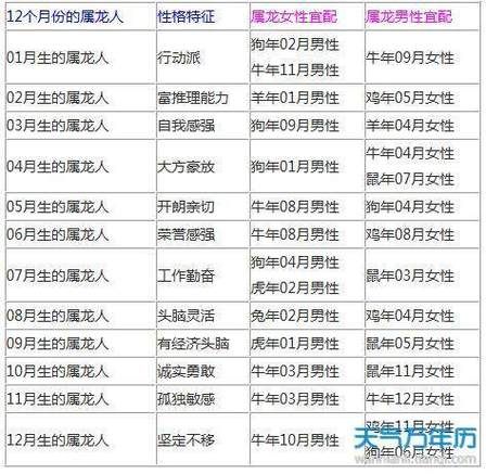 属相婚配十二生肖龙蛇（属相龙和蛇在一起好吗）