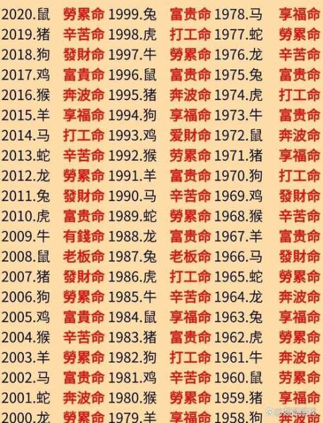 80后是什么生肖属相（80后属什么生肖？一查便知！）