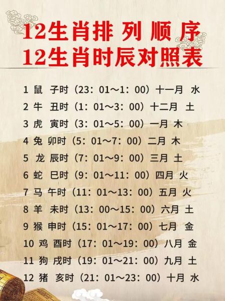 月天数生肖属相(怎么看自己农历生肖是什么?)