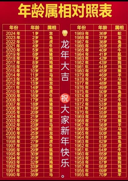 44属相是什么生肖年（44岁是什么生肖？速查法👀）