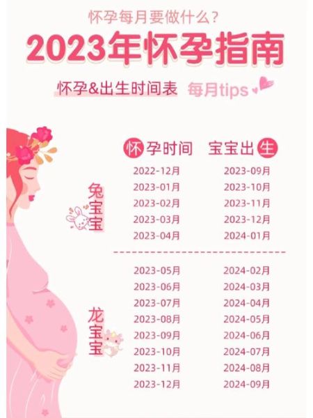 备孕生肖属相不合（龙妈妈生兔宝宝好吗）