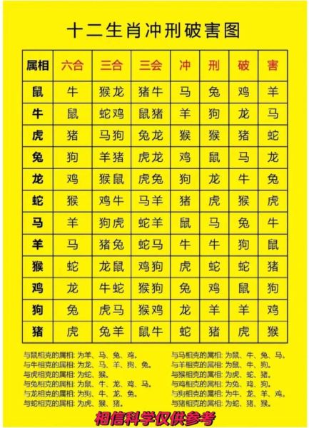 哪个生肖属相不好（属什么生肖不好？）