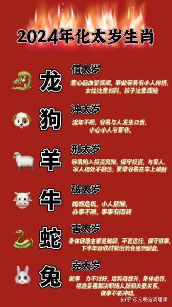 生肖属相今年几岁（今年属龙的人几岁对照表）