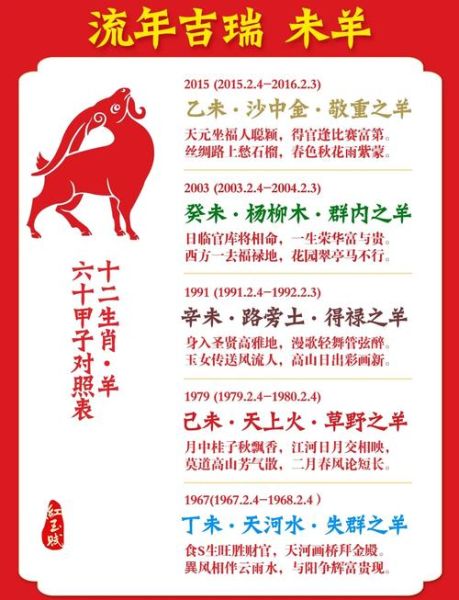 乙未是哪个属相的生肖（乙未年到底属什么生肖？）