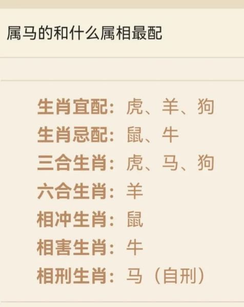 属相马合的生肖（属马最佳婚配）